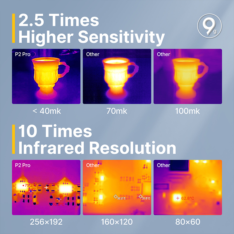Infiray P2 Pro Thermal Camera  - Nf 521 Thermal Imaging Camera recension och pris